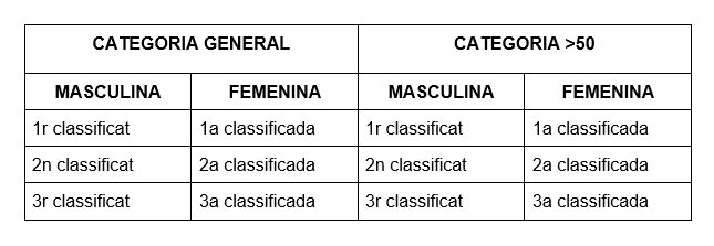Categories Marato